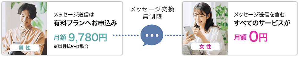 メッセージ送信は有料プランへのお申込みが必要です。
