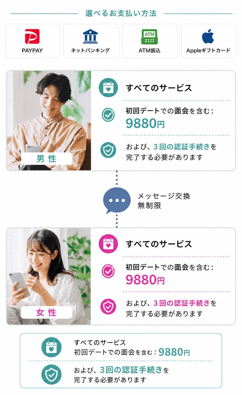 メッセージ送信は有料プランへのお申込みが必要です。